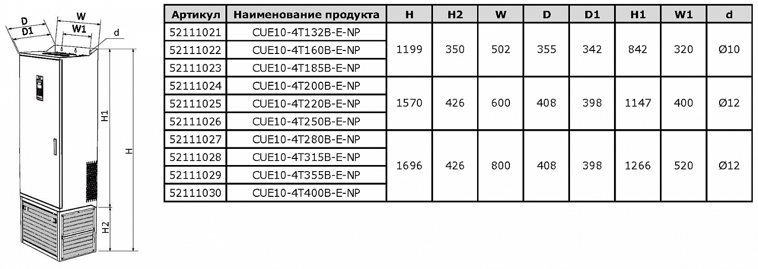 CUE10